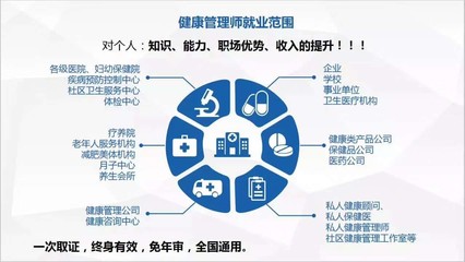 健康管理師報考條件及前景 聚焦保健減肥服務(wù)領(lǐng)域